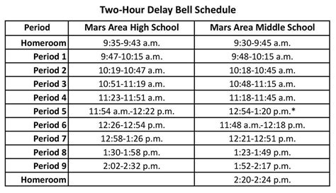 Remote Learning / Flexible Instruction Days – School Closings & Delays – Mars Area School District