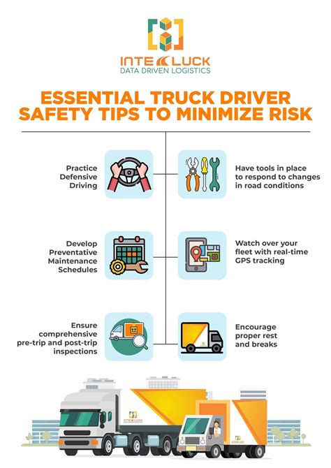 Inteluck Corporation on Twitter: "We care for your safety! ⛑️ Here are the Essential Truck ...