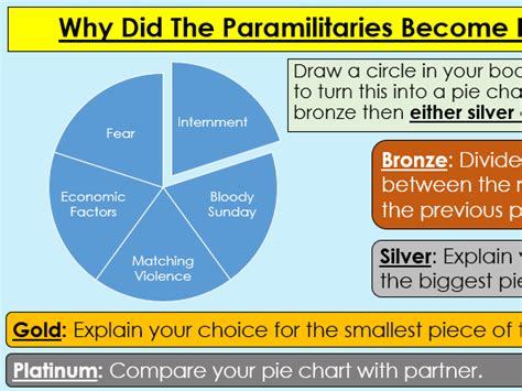 Why did paramilitaries become powerful in Northern Ireland? | Teaching Resources