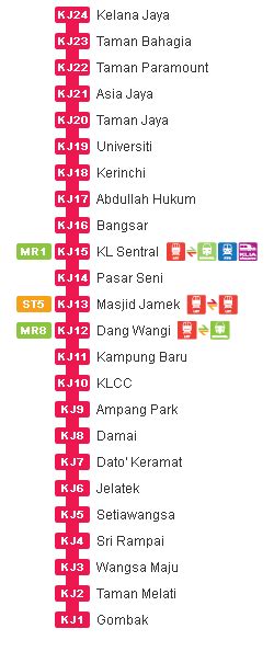 LRT Map : LRT Kelana Jaya Line