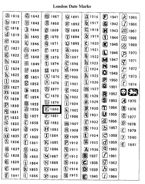 British Silver Hallmarks Made Easy: The Marks Tell the Story | Worthpoint