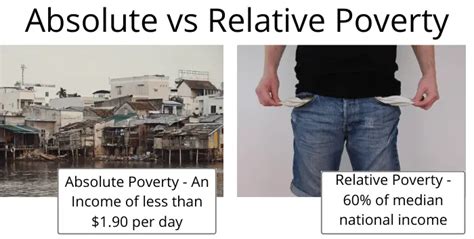 Absolute Poverty Definition (8 Causes, 3 Examples) - BoyceWire (2022)