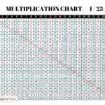 Multiplication Chart 25 x 25 - Cute & Free Printables 1 to 25 ...