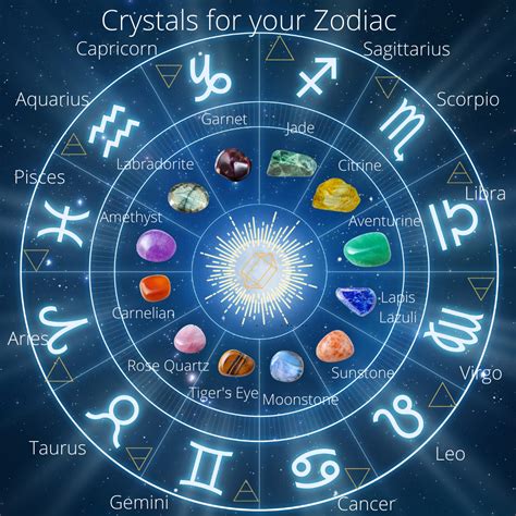 The 12 zodiac signs and their elements - nzswag