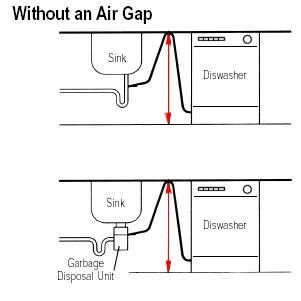 Dishwasher Air Gap | Dishwasher air gap, Dishwasher installation ...