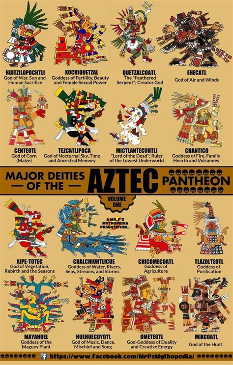 Principais Divindades do Panteão Asteca | World mythology, Mythology, Aztec culture