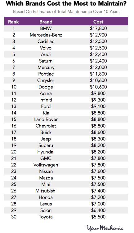 Ranking Luxury Car Brands | Literacy Basics