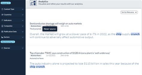 What’s the impact of the global semiconductor shortage on your industry?