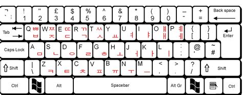 Korean Keyboard Layout - Exploring Korea