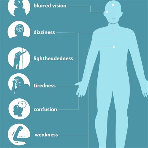 Low Blood Pressure: Signs, Symptoms, and Complications