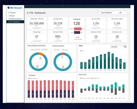 Human Resources Dashboard Excel Template HR Dashboard Package HR KPI Dashboard Excel Dashboard ...