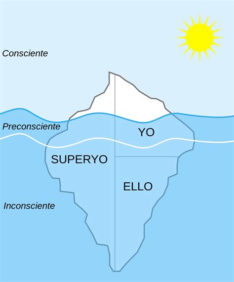 ¿Qué Es El Yo, Ello Y Superyó? - dego