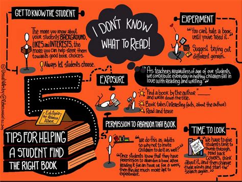 A Beautiful Visual on Reading Tips to Use with Students - Educators Technology