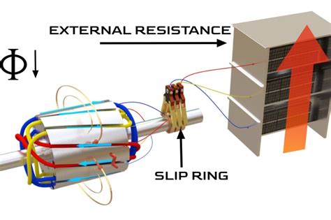 Understanding the Basics of Slip Ring Motor Connection - Grand