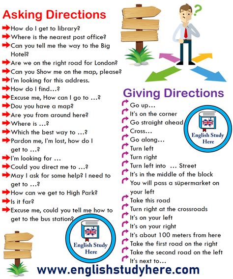 Asking and Giving Directions Phrases in English - English Study Here