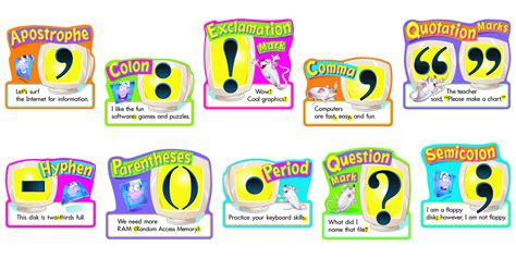 Classroom Wall Charts | Punctuation Learning Chart Set-Free Delivery UK & EU