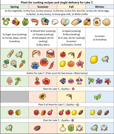 Coral Island Coral Island Guide (Planting, Strategy, Tipps)