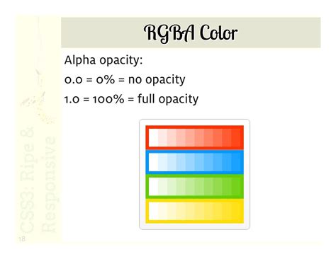 RGBA Color Alpha opacity: 0.0