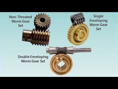 05 Worm Gear Sets [Basics & Types] - YouTube | Tandwielen