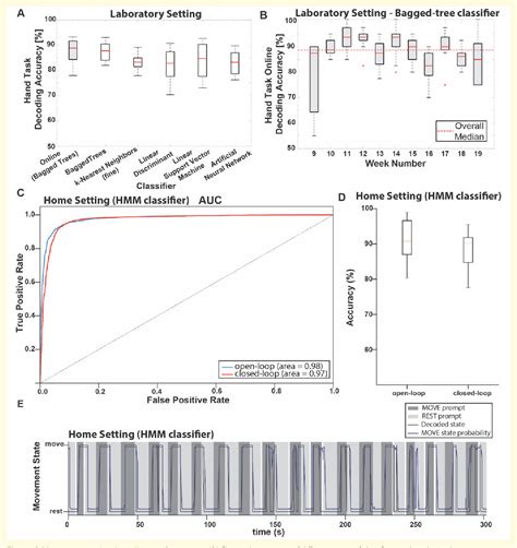 Figure 2 from Implantable brain–computer interface for neuroprosthetic-enabled volitional hand ...