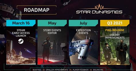 SD Roadmap – eXplorminate