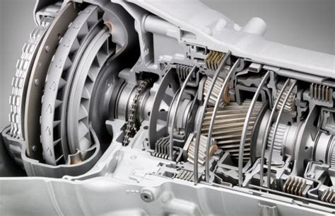 Transmission system in automotive technology | BULB