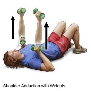 Exercises for Shoulder Abduction and Adduction - What You Need to Know