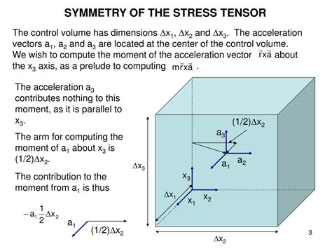 PPT - SYMMETRY OF THE STRESS TENSOR PowerPoint Presentation, free ...