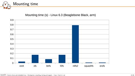 Fast Boot in Embedded Linux