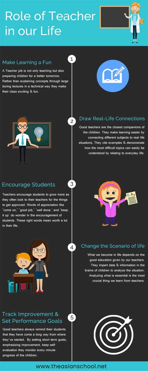 Role of Teacher In Our Life | Teaching sight words, Jobs for teachers, School supplies for teachers