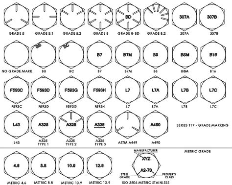 High Tensile Steel vs Stainless Steel Bolts in Marine Engine Restoration - Boat Renovation People