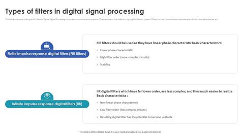 Digital Signal Processing In Modern Types Of Filters In Digital Signal ...