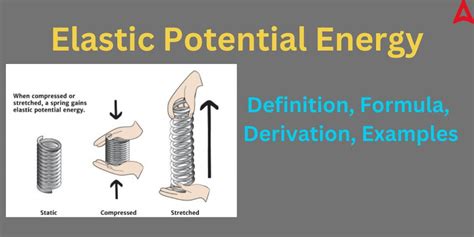 Elastic Potential Energy: Definition, Formula, Derivation, Examples