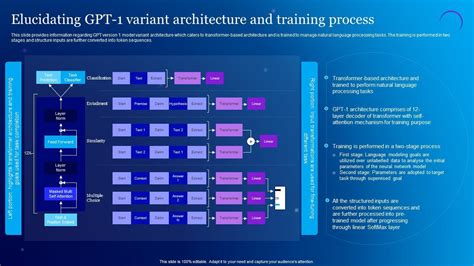 Elucidating GPT 1 Variant Architecture And Training Everything About ...