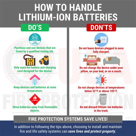 Lithium-ion Battery Fire Safety - USAFP