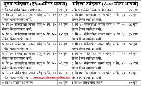 Maharashtra Police Recruitment 2018- Upcoming Police Bharti Notification | Police recruitment ...