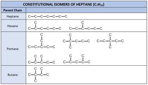 Drawing Constitutional Isomers (systematic approach) - Chad's Prep®