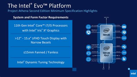 Intel在台展出多款第11代Core處理器與Evo平台筆電 | 4Gamers