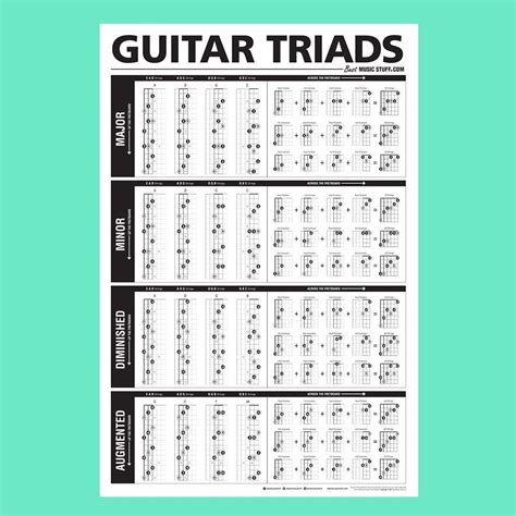 The Ultimate Triads Guitar Poster | Guitar posters, Music theory guitar, Guitar chords