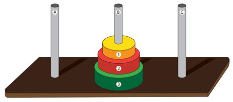 Tower of Hanoi: Recursion & Algorithm Explained