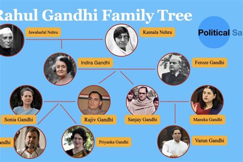 Rahul Gandhi Family Tree : Parents, Grand Parents, Sister, Family and ...