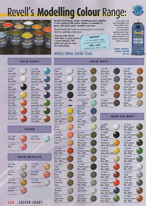 Colour Reference Charts, Revell color maps – IPMS Stockholm