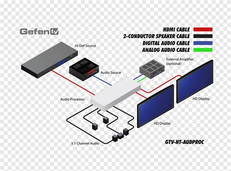 Free download | Electrical cable Digital audio Home Theater Systems 5.1 surround sound Wiring ...