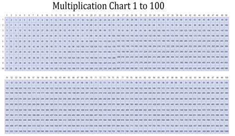 Multiplication Chart 1 1000 Printable - Printable Word Searches