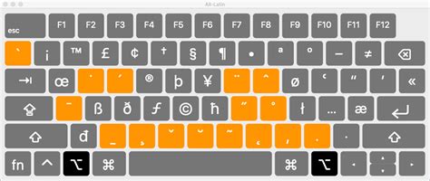 The Alt-Latin keyboard layout (Windows version) | by Theo Beers | Medium