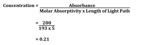 How to Calculate Concentration from Absorbance.