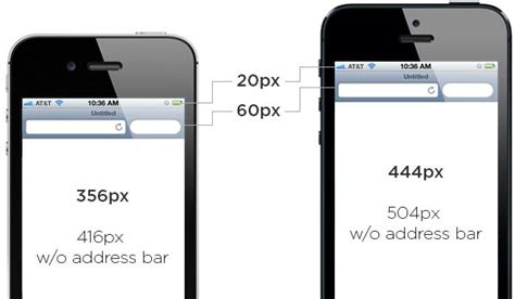 iPhone 5 Display Size and Web Design Tips