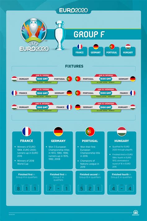 EURO 2020 Group F: Clash of strong competitors