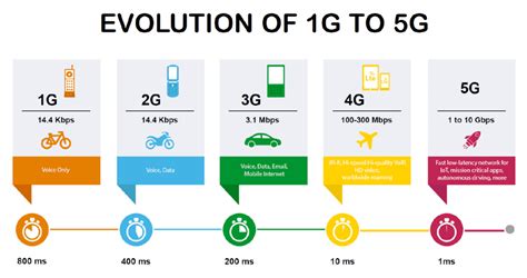 The evolution of 5G and the backup power it requires - Schneider ...