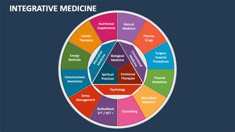 Integrative Medicine PowerPoint and Google Slides Template - PPT Slides